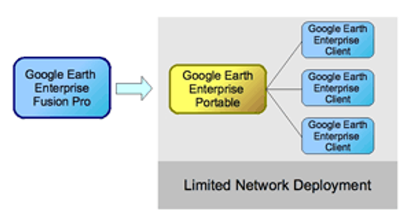 Oppsett for Google Earth Enterprise Portable