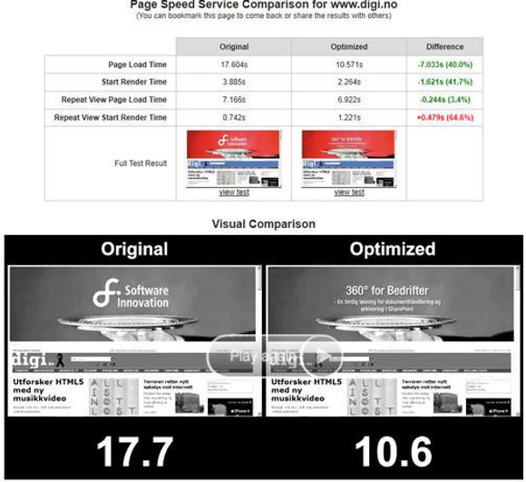 Nedlastings- og renderingtid for forsiden til digi.no. Til venstre vises originalen, til høyre vises resultatet når siden er levert via gjennom Googles Page Speed Service.