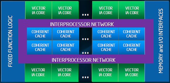  <i>Bilde: Intel</i>