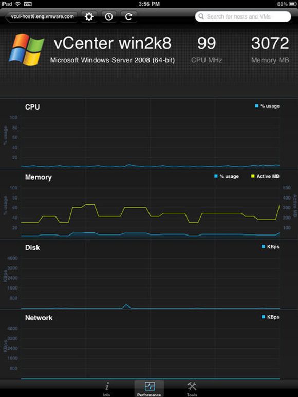 Overvåkning av ytelse. <i>Bilde: VMware</i>