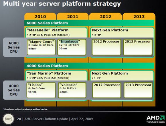 AMDs veikart for Opteron i årene 2010 til 2013.