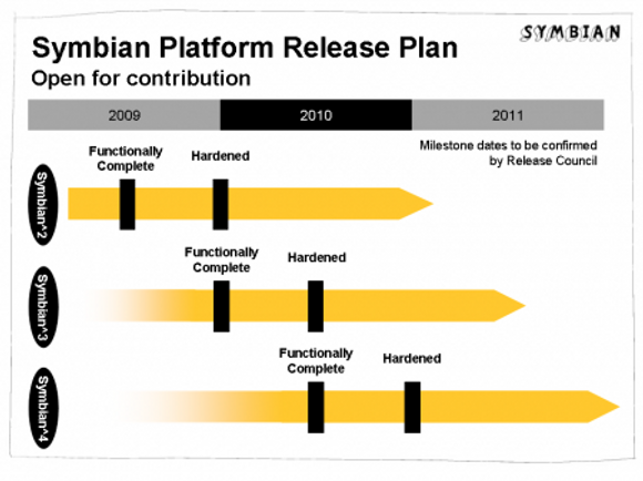 Veikart for Symbian Platform.