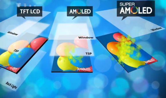 Forskjellen på oppbygningen av berøringsskjermer basert på henholdsvis TFT LCD, AMOLED og Samsungs nye Super AMOLED. <i>Bilde: Samsung</i>