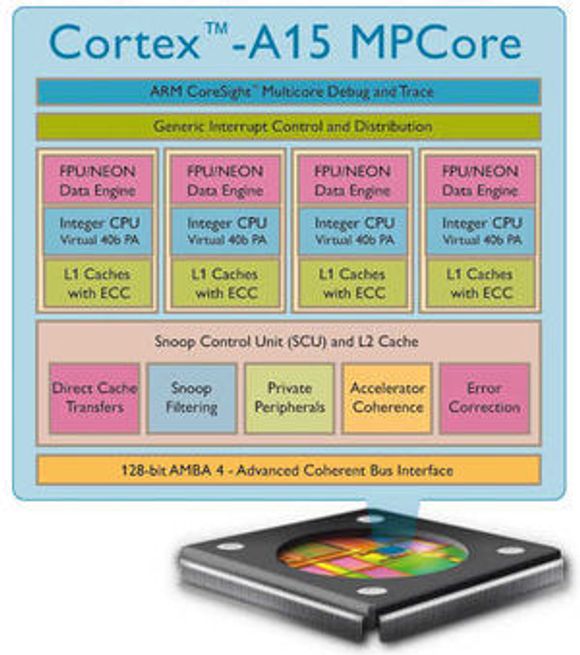 Plansje over de viktigste komponentene i ARMs Cortex-A15 MPCore-prosessordesign. <i>Bilde: ARM</i>