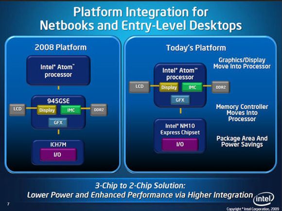 Forskjeller på systemarkitekturen mellom første og andre generasjon av Intels Atom-plattform