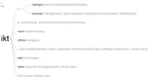 Many Eyes har et grensesnitt som gjør det enkelt å finne ut hvilken sammenheng diverse ord står i. I dette tilfellet har vi sjekket hva de skriver om når de nevner IKT. Det erogså fullt mulig å klikke seg videre gjennom teksten herfra.
