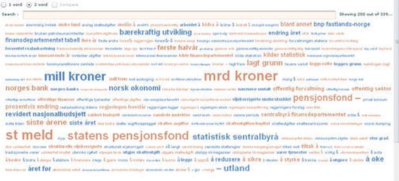 Many Eyes Tag Cloud-presentasjon av Nasjonalbudsjettet 2009