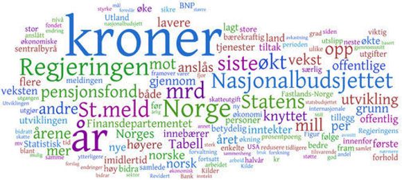 Wordle-presentasjon av Nasjonalbudsjettet 2009