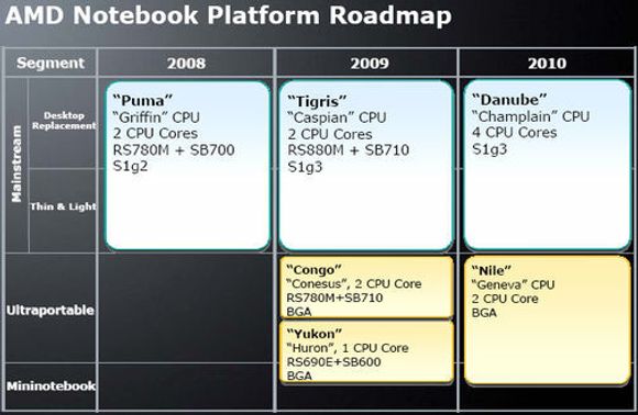 AMDs planer for bærbare PC-er fram til og med 2010