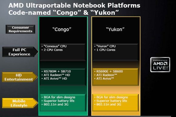 AMDs planer for ultramobiler PC-er