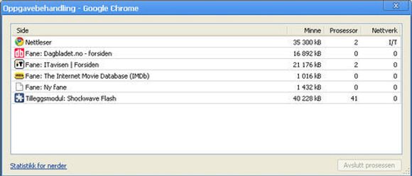 Google Chrome Oppgavebehandling