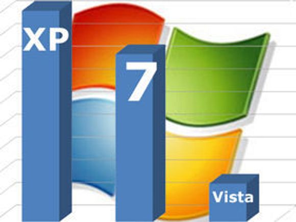 Relative brukerandeler per Windows-utgave, desember 2011 <i>Bilde: NetApplications</i>
