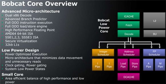 Oversikt over Bobcat-arkitekturen. <i>Bilde: AMD</i>