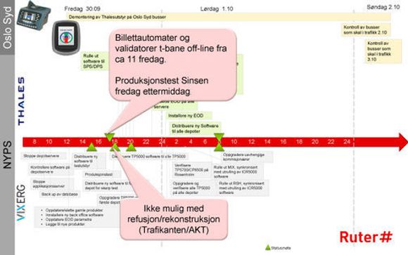 Forvent periodevis stengte billettautomater i Oslo og akershus gjennom helgen. (Illustrasjon: Ruter)