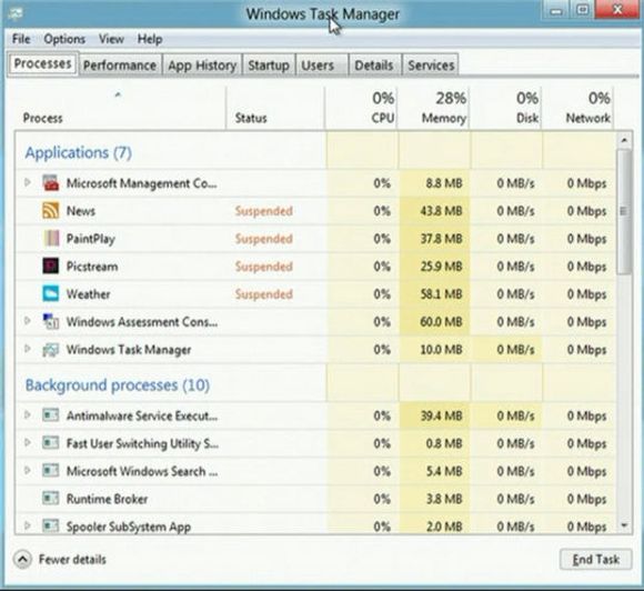 Windows 8 får en forbedret oppgavebehandler, hvor man blant annet kan se historiske data om hvilke ressurser ulike applikasjoner har brukt.