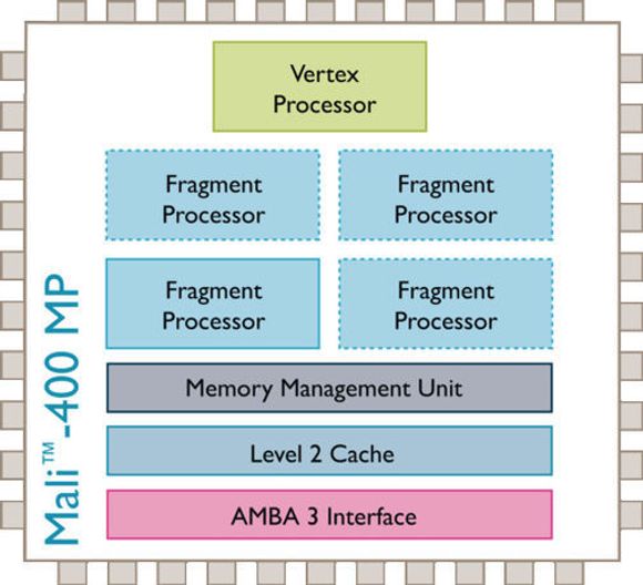Blokkdiagram over GPU-en ARM Mali-400 MP <i>Bilde: ARM</i>