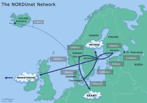 NORDUnet per 2006.