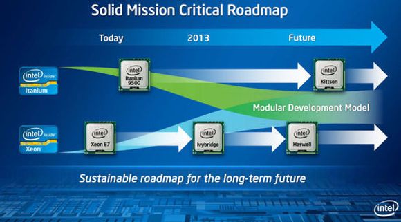 Mange av komponentene i og rundt Itanium og Xeon E7 vil smelte sammen i framtiden. <i>Bilde: Intel</i>