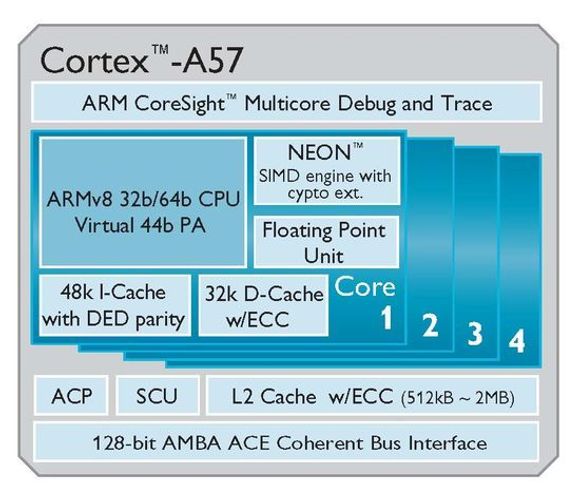 Blokkdiagram over oppbygningen av Cortex-A57. <i>Bilde: ARM</i>