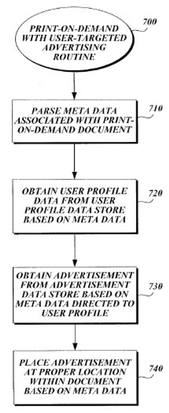Flytskjemaet for prosessen som fyller ut en e-bok med skreddersydd reklame. E-boken må utstyres med metadata som definerer hva slags reklame den skal kunne motta. Illustrasjonen er hentet fra patentsøknaden.