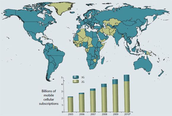 Bare et fåtall land står uten 3G-tjenester, og tallet på mobilabonnementer er på rundt 5,3 milliarder. <i>Bilde: ITU</i>