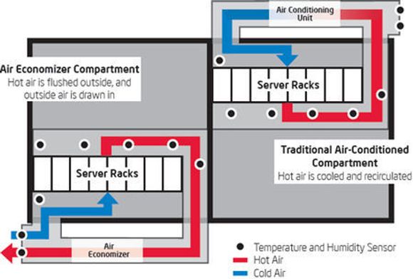 Intels konseptbevis i et datasentermiljø.