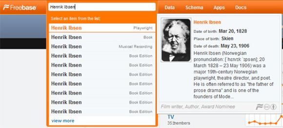 Freebase ble utviklet av Metaweb, et selskap som Google kjøpte i juli 2010. Deres tjeneste gir en pekepinn på hva Googles semantiske dimensjon kan gi. Her ser man hvordan tjenesten straks skiller mellom de ulike «entitetene» som alle heter «Henrik Ibsen», som dramatikeren, en bok, et musikkspor, og ulike utgaver av boka.