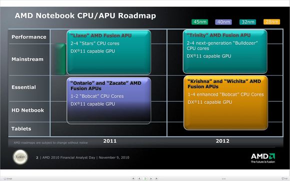 AMDs veikart for prosessorer til bærbare pc-er. <i>Bilde: AMD</i>