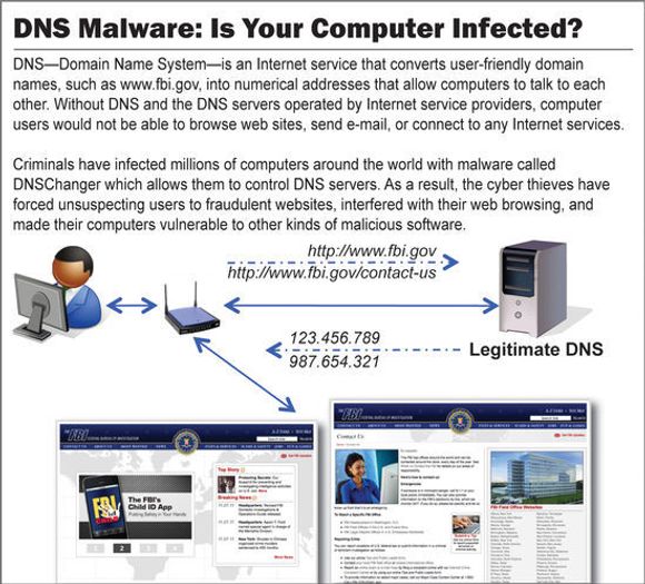 Fungerende DNS-tjenere (domain name system) er avgjørende for muligheten til å oversette domenenavn til deres respektive IP-adresser. Neste måned skal FBI skru av en rekke midlertidige DNS-tjenere, noe som kan berøre mange som fortsatt er smittet av en trojaner. <i>Bilde: FBI</i>