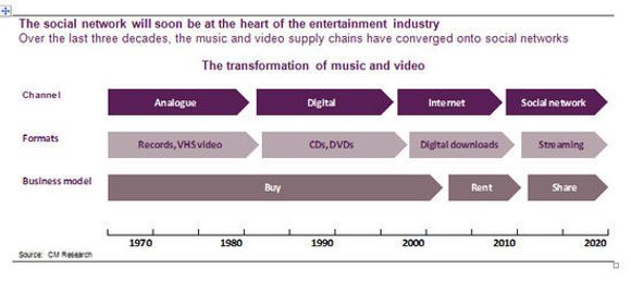  <i>Bilde: CM Research</i>