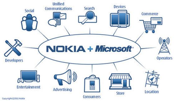 Samarbeidet mellom Nokia og Microsoft berører en mengde områder. <i>Bilde: Nokia</i>