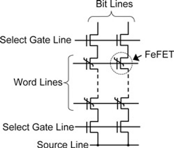 Antatt minnecelle-matrise av Fe-NAND flashminne.
