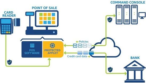 Denne tegnignen viser prinsippene til teknologien. <i>Bilde: Intel</i>