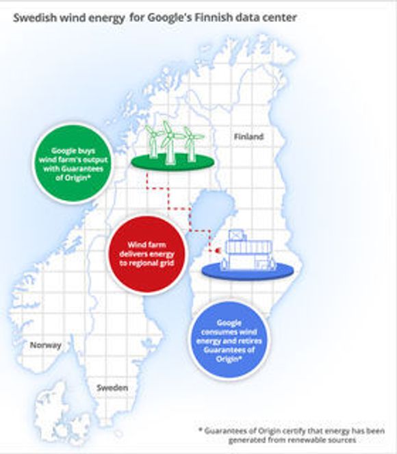 Illustrasjon om den framtidige kraftforsyningen til Googles datasenter i Finland. <i>Bilde: Google</i>