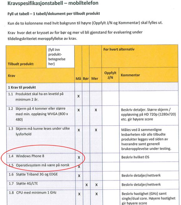 Mobiltelefonene må ha Windows Phone 8. Det fremgår tydelig av kravspesifikasjonen.