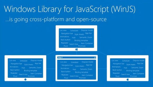 Windows Library for JavaScript. <i>Bilde: Microsoft</i>