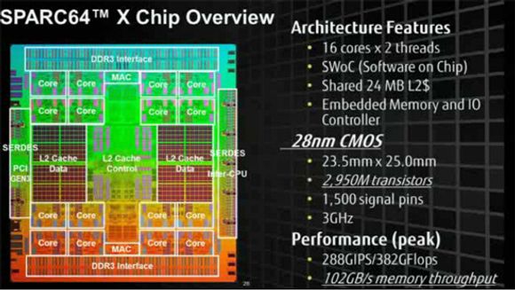 Plansjen fra foredraget til Goro Watanabe viser hovedtrekkene til Sparc64 X.
