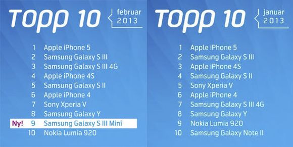 De mest solgte smartmobilene gjennom Telenors nettbutikk i henholdsvis februar og januar 2013. <i>Bilde: Telenor</i>