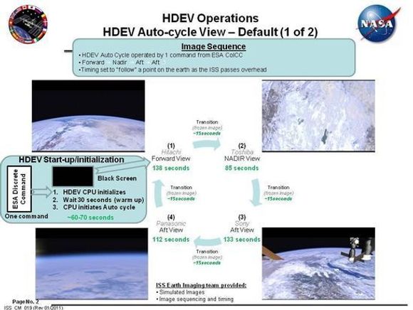 De ulike kameraene som benyttet i HDEV-eksperimentet og syklusen for bruken. <i>Bilde: NASA</i>
