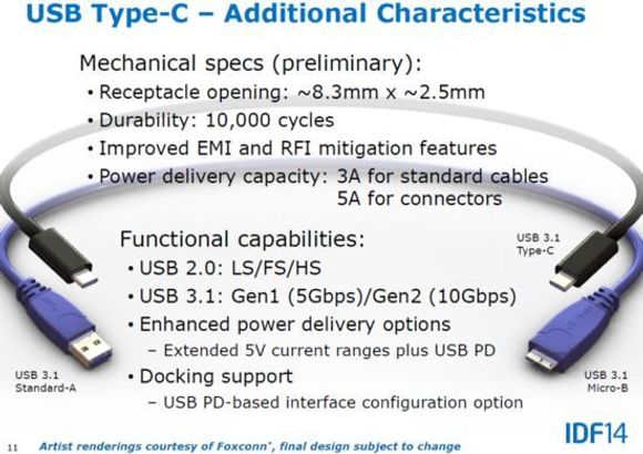 Verdens største elektronikkprodusent, taiwanske Foxconn, gjør det klart at det endelige designet kan bli endret før den nye USB-kabelen etter planen skal være klar for markedet senere i 2014. Spesifikasjonene skal være spikret innen juli, ifølge USB 3.0 Promoter Group. <i>Bilde: Foxxcon via Golem.de</i>