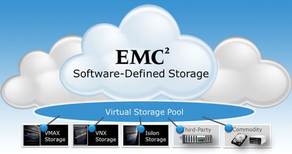 ViPR skal samle alle typer fysisk lagring i én virtuell ressurs, ikke bare EMC-enheter, men også NetApp og andre leverandører.