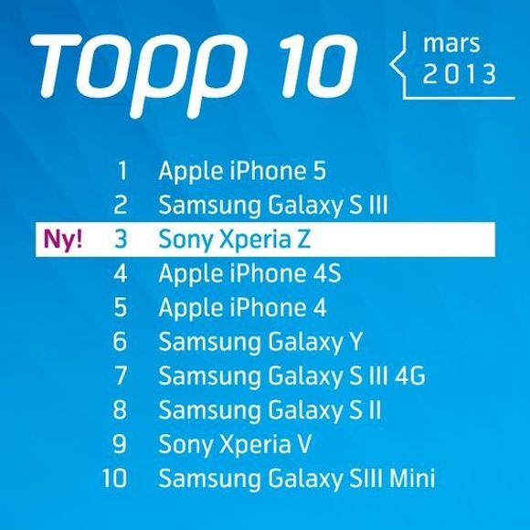De ti mest solgte smartmobilmodellene i Telenors salgskanal i mars 2013. <i>Bilde: Telenor</i>