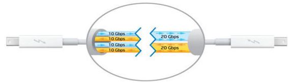 Dagens Thunderbolt-løsning (til venstre), sammenlignet med neste generasjons Thunderbolt-teknologi. <i>Bilde: Intel</i>