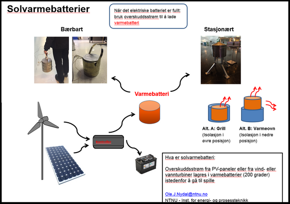 Denne illustrasjonen forklarer nærmere hvordan solvarmebatterier virker. <i>Foto: NTNU</i>