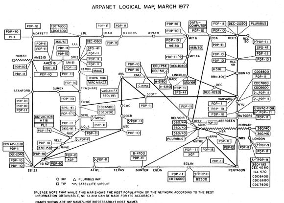ARPANET i mars 1977. <i>Foto: Heart, F., McKenzie, A., McQuillian, J., and Walden, D., ARPANET Completion Report, Bolt, Beranek and Newman, Burlington, MA, January 4, 1978.</i>