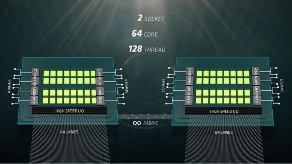AMD lover at selskapets kommende serverprosessorer skal kunne levere svært konkurransedyktig ytelse. <i>Bilde: AMD</i>