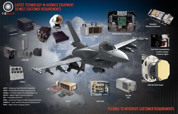 Kjernen i den nye F-16-versjonen er aesa-radaren fra Northrop Grumman. <i>Foto: Lockheed Martin</i>