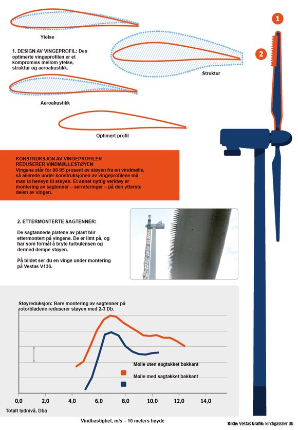 Merk: Resultatet er oppnådd ved måling iht. gjeldende internasjonale standard for måling av støy fra vindmøller.