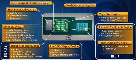 Intel har kombinert en Core i7-prosessor med grafikkprosessor fra AMD. <i>Illustrasjon:  Intel</i>
