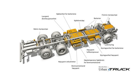 Naken: Slik blir kjernen i Mercedes nye eTruck. Her er det kun ramme og hjul som kjennes igjen fra en tradisjonell lastebil.  <i>Foto:  Daimler AG</i>